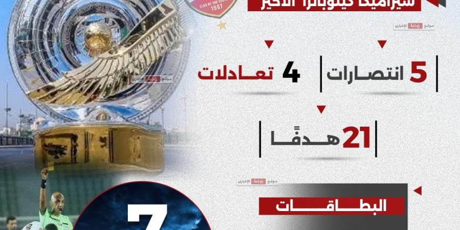 حصاد الجولة الأولى من منافسات الدوري الممتاز.. 5 انتصارات و4 تعادلات و21 هدفًا و7 ركلات جزاء و32 بطاقة