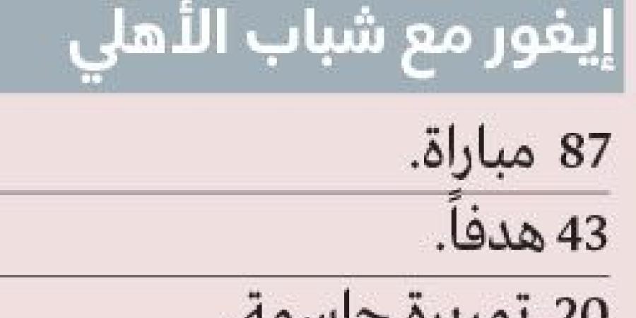 إيغور مطلوب في الدوري الإنجليزي مقابل 39 مليون دولار     - سبورت ليب