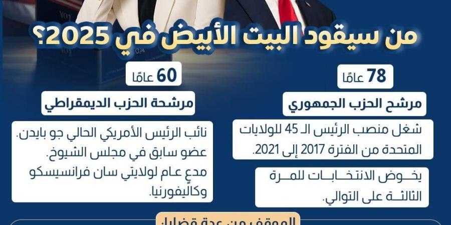 مصر والانتخابات الأميركية… لا مرشح مرجحاً ولا توقعات متفائلة - سبورت ليب