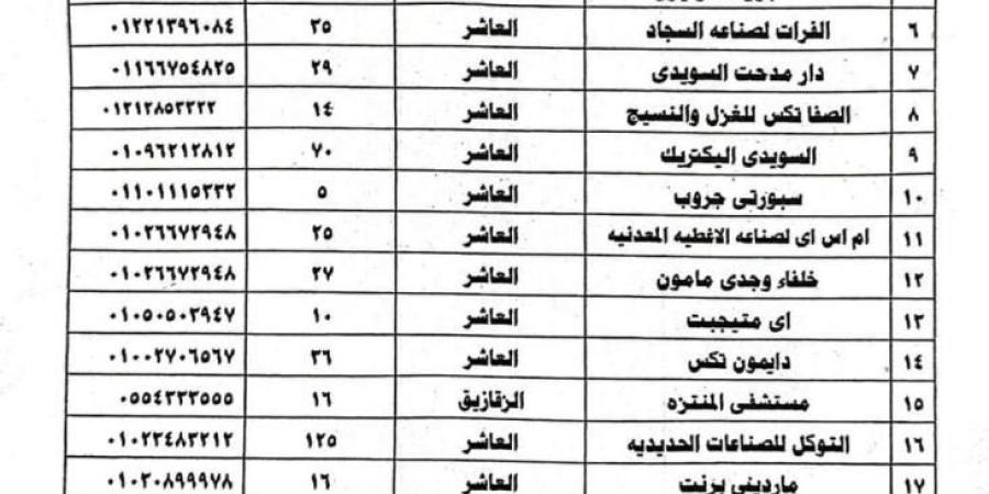 جهز ورقك.. توفير 3471 فرصة عمل داخل 47 منشأه تابعين للقطاع الخاص