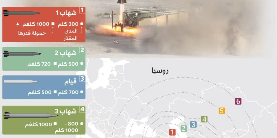 إسرائيل ترفع درجة التأهب تحسباً لهجوم إيراني - سبورت ليب