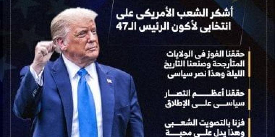 الرئيس الـ 47 لأمريكا.. CNN: ولاية ترامب الثانية لن تشبه الأولى - سبورت ليب