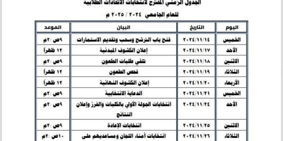 التعليم العالي تعتمد الجدول الزمني لانتخابات الاتحادات الطلابية بالجامعات