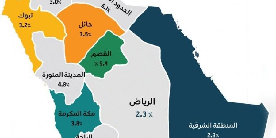 الرياض .. قفزات في مشاركة القوى العاملة