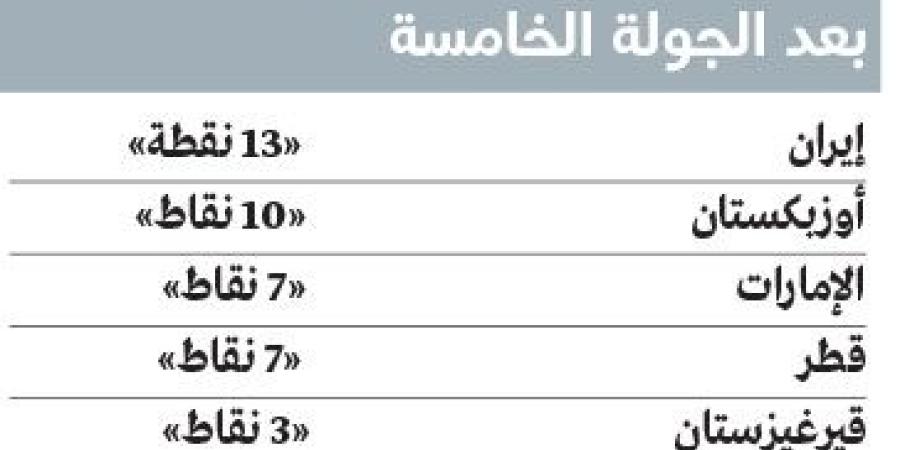 بعد ثلاثية قيرغيزستان.. رياضيون: حلم المونديال بات مسؤولية لاعبي المنتخب - سبورت ليب