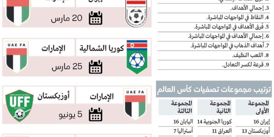 سيناريو واحد لتأهل المنتخب بعيداً عن نتائج المنافسين - سبورت ليب