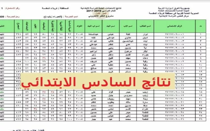 “بعد ظهورها رسميًا” رابط استخراج نتائج السادس الابتدائي 2024 الدور الثاني في منطقة الكرخ الثالثة