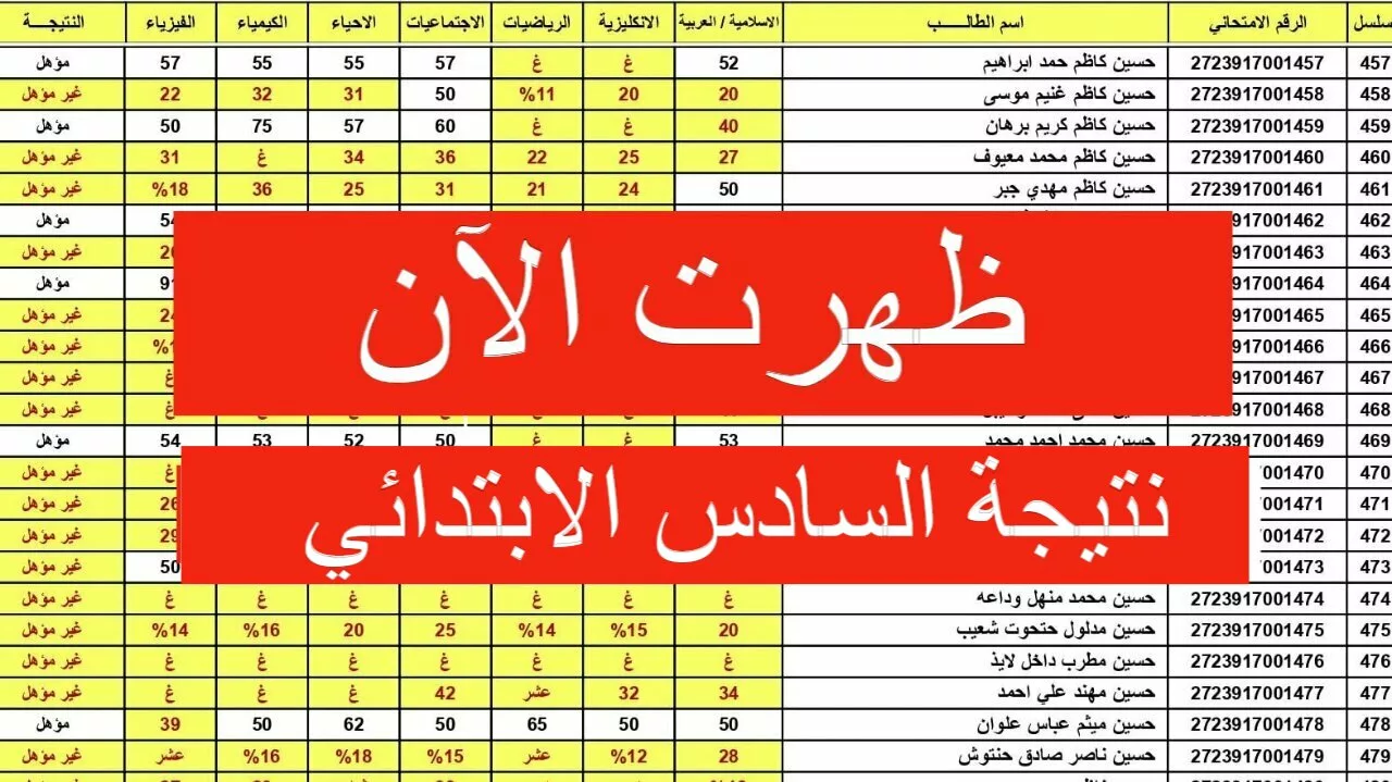 “ظهرت حالاً مبروك للناجحين💯”.. خطوات استخراج نتيجة الصف السادس الابتدائي بالعراق الدور الثاني 2024 برقم الجلوس ✔️