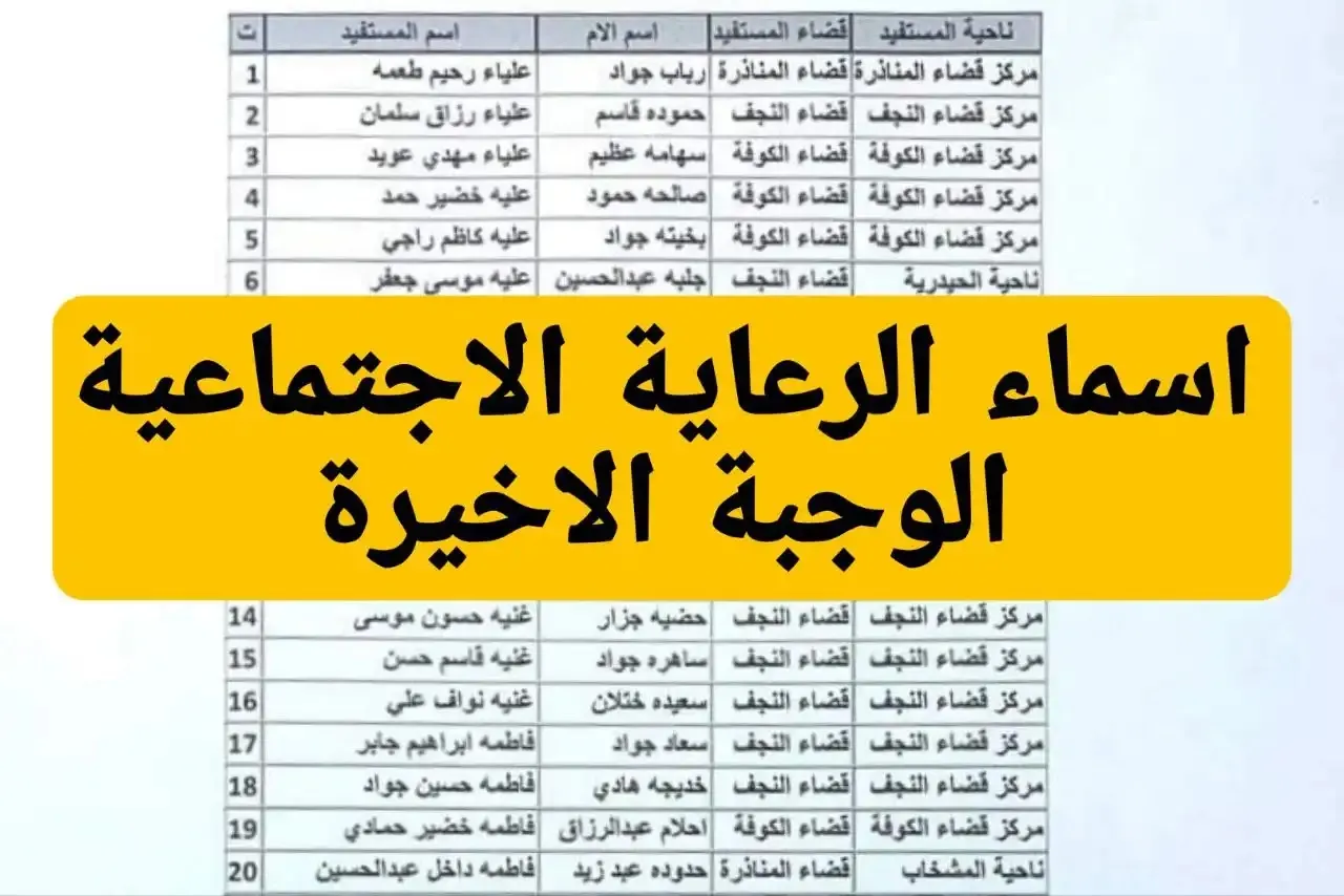 عبر مظلتي.. خطوات الاستعلام عن أسماء المشمولين بالرعاية الاجتماعية في الوجبة الأخيرة 2024