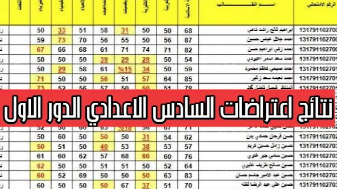 استعلم عنها مجاناً.. رابط الحصول علي نتائج اعتراضات السادس الاعدادي في ثواني 2024