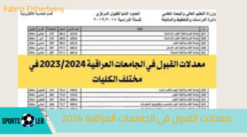 “72% تدخلك كلية ايه؟” معدلات القبول في الجامعات العراقية 2024.. اكتشف التفاصيل الآن