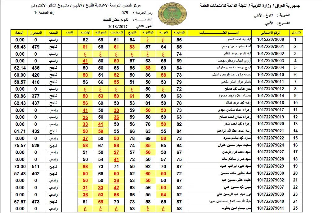 استعلم هسه عن نتائج اعتراضات السادس الاعدادي 2024