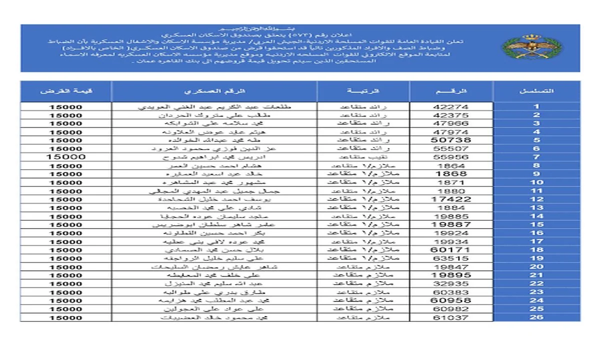 استعد لدفعة سبتمبر .. استعلم حـالـًا أسماء مستحقي الإسكان العسكري في الأردن 2024 بهذه الشروط