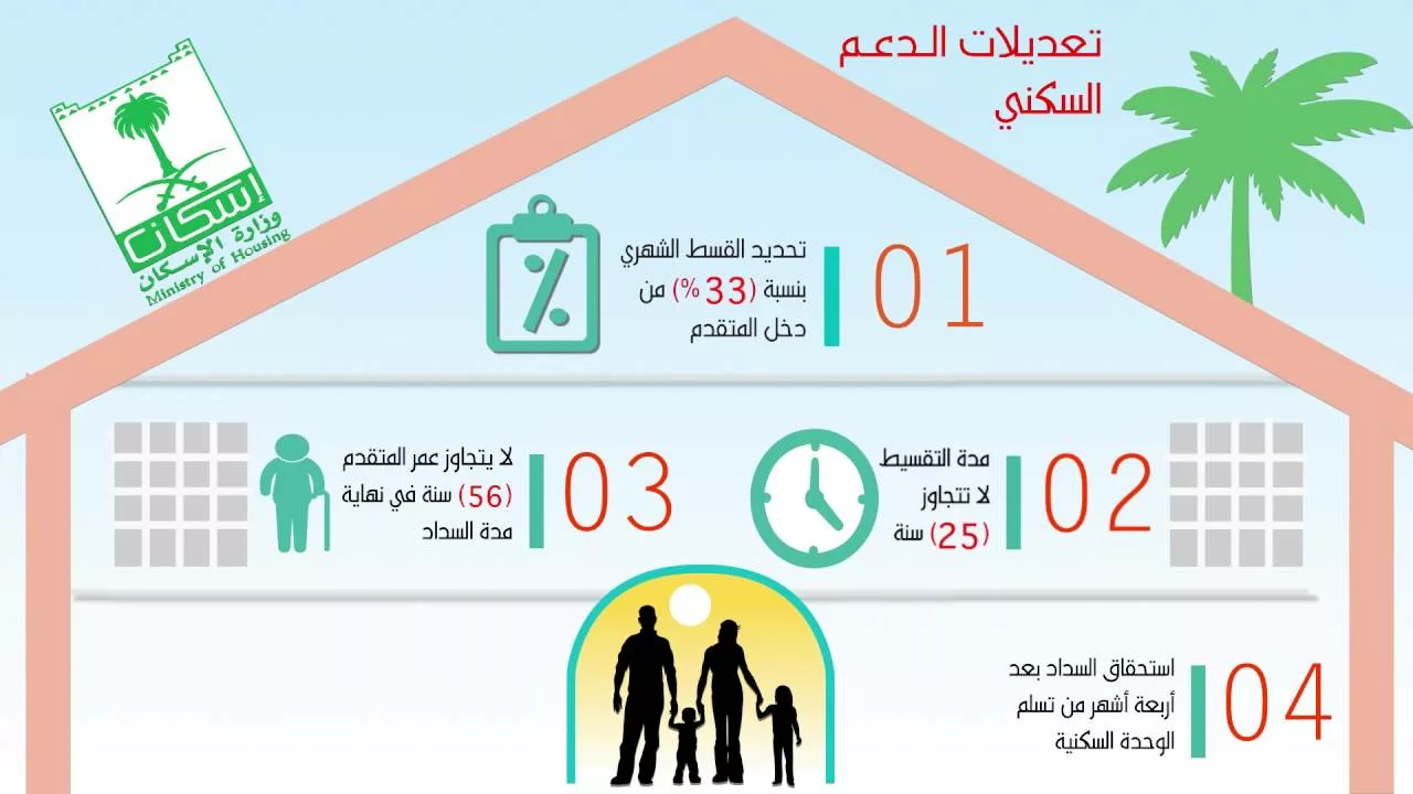 العد التنازلي لموعد نزول الدعم السكني دفعة أغسطس 1446 اعرف خطوات التسجيل وما هي شروط الاستحقاق