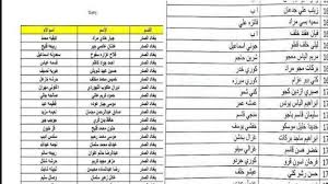 منصة مظلتي.. اسماء الرعاية الاجتماعية الوجبة الأخيرة لجميع المشمولين بالعراق من خلال عبر spa.gov.iq