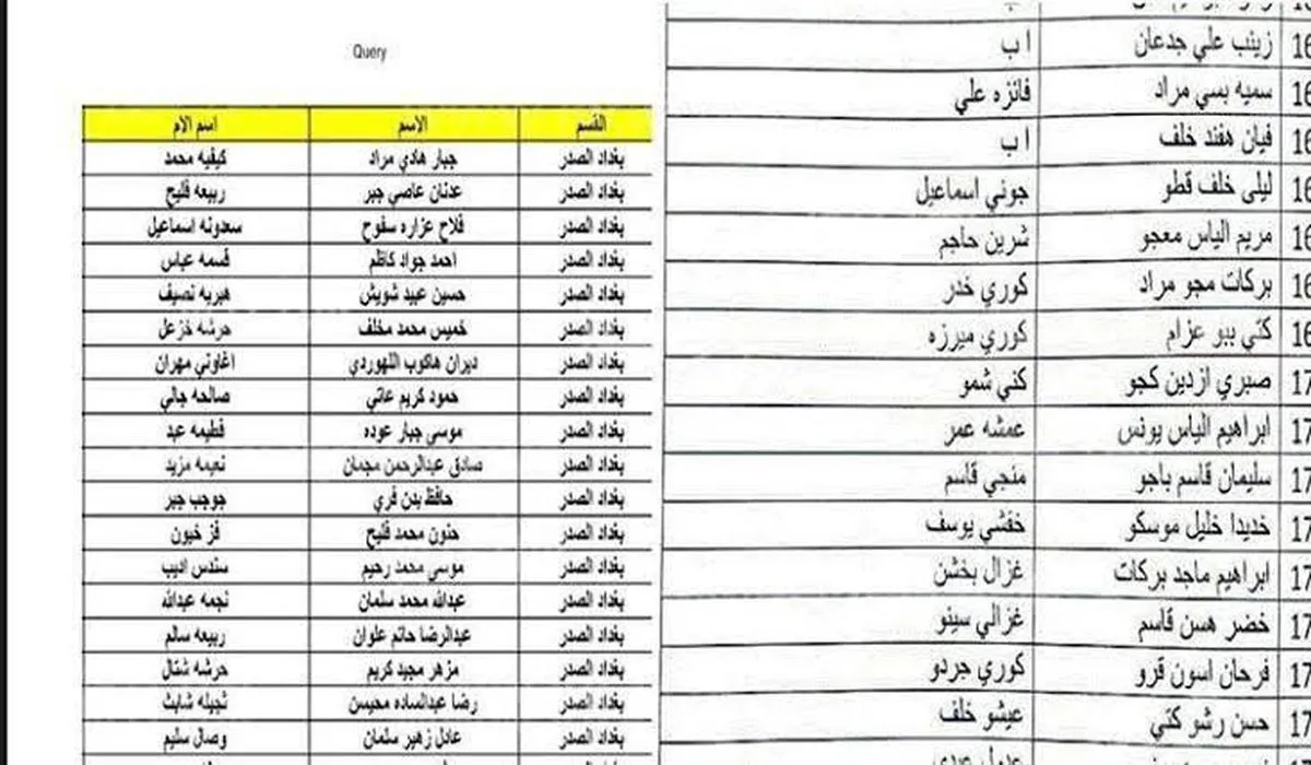 عبر منصة مظلتــي.. أسماء المشمولين بالرعاية الاجتماعية الوجبة الأخيرة 2024