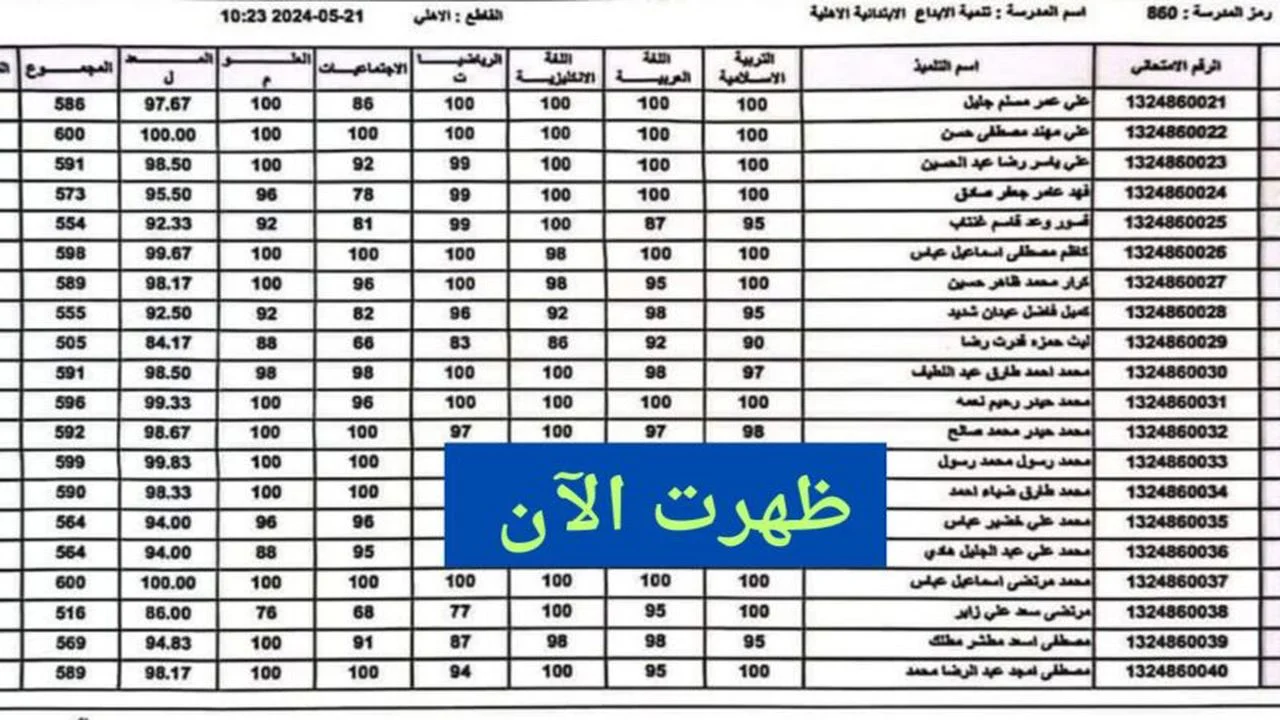 استعلم الآن.. نتائج السادس الصف السادس ابتدائي الدور الثاني 2024 عبر موقع ملازمنا!!