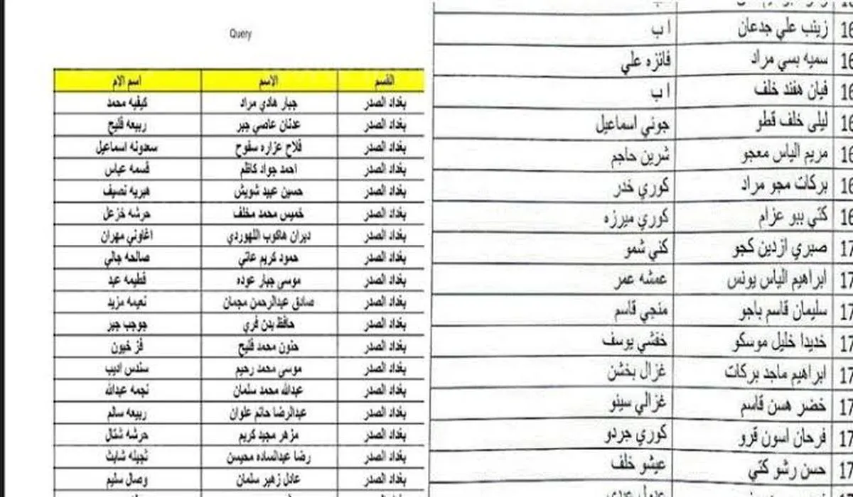 هنـا.. رابط الاستعلام عن اسماء المشمولين بالرعاية الاجتماعية الوجبة الاخيرة 2024