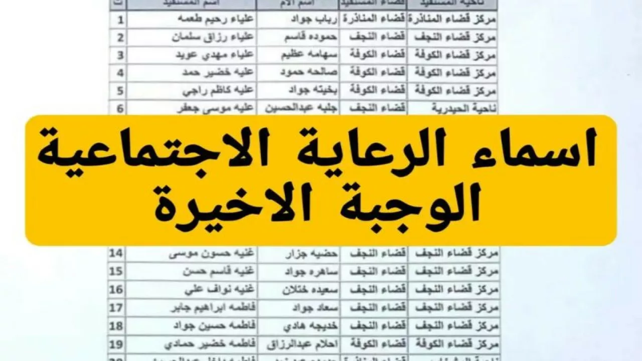 استعلم الآن.. أسماء المشمولين بالرعاية الاجتماعية 2024 الوجبة الأخيرة في عموم العراق