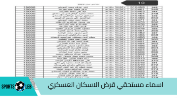 خطوة بخطوة.. كيفية استعلام اسماء مستحقي قرض الاسكان العسكري بالأردن 2024 لشهر أغسطس