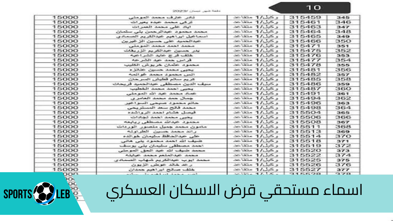 خطوة بخطوة.. كيفية استعلام اسماء مستحقي قرض الاسكان العسكري بالأردن 2024 لشهر أغسطس