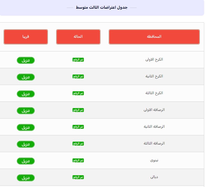 اعتمدت رسميًا.. نتائج اعتراضات الثالث متوسط العراق 2024 بالاسم فقط