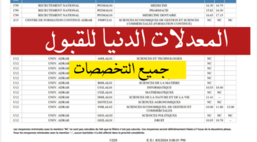 ظهرت الآن.. المعدلات الدنيا للقبول 2024 لحاملي البكالوريا في كافة التخصصات