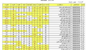 موعد امتحانات السادس ابتدائي الدور الثاني 2024 .. توضيح من وزارة التربية العراقية