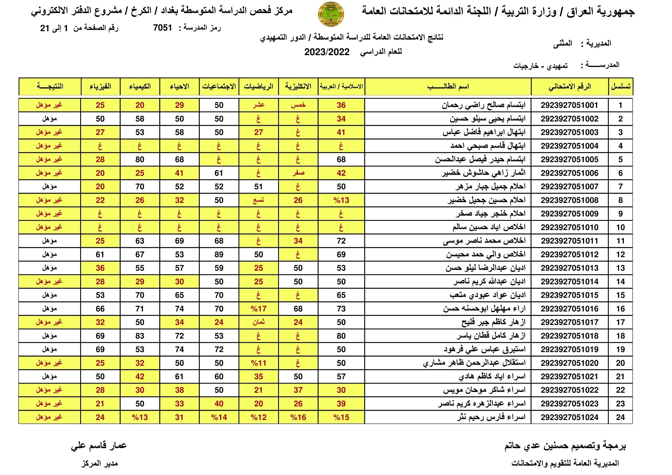 موعد امتحانات السادس ابتدائي الدور الثاني 2024 .. توضيح من وزارة التربية العراقية