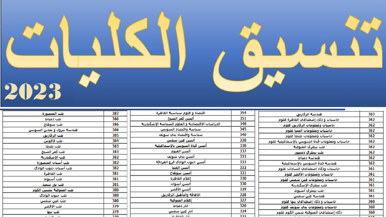 شوف مجموعك هيدخلك إية.. توقعات تنسيق الثانوية العامة 2023 علمي علوم جميع المحافظات