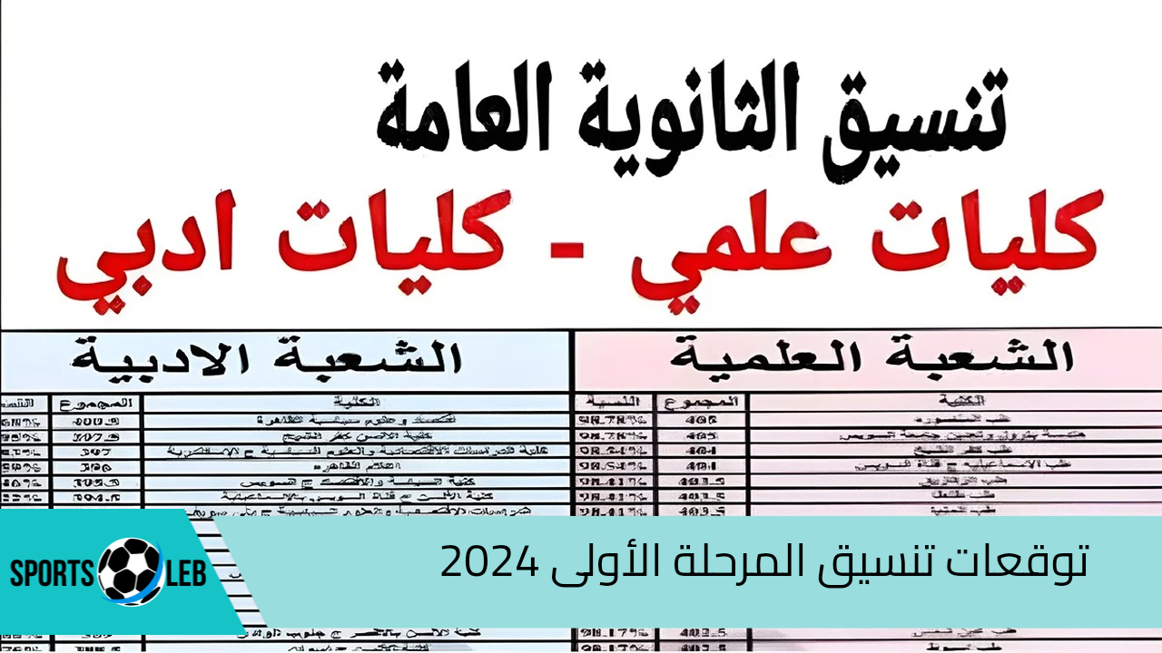 توقعات تنسيق المرحلة الأولى 2024 والمؤشرات المتوقعة لتنسيق كليات القمة للشعبتين العلمية والأدبية