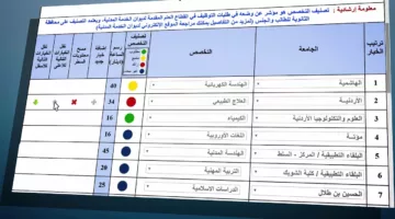 الان.. موعد تقديم طلب القبول الموحد بكالوريوس الأردن 2024 لطلاب التوجيهي