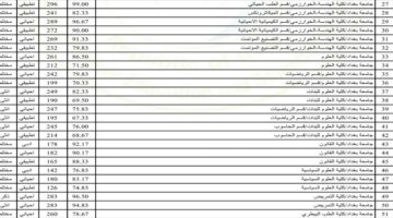 استعلم هســه”.. معدلات القبول في الجامعات العراقية 2024 بالتفصيل