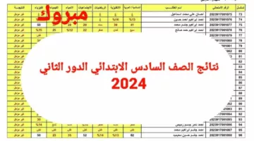 ظهرت حالا.. الاستعلام عن نتائج السادس الابتدائي الدور الثاني 2024 بعموم العراق عبر موقع نتائجنا results.mlazemna