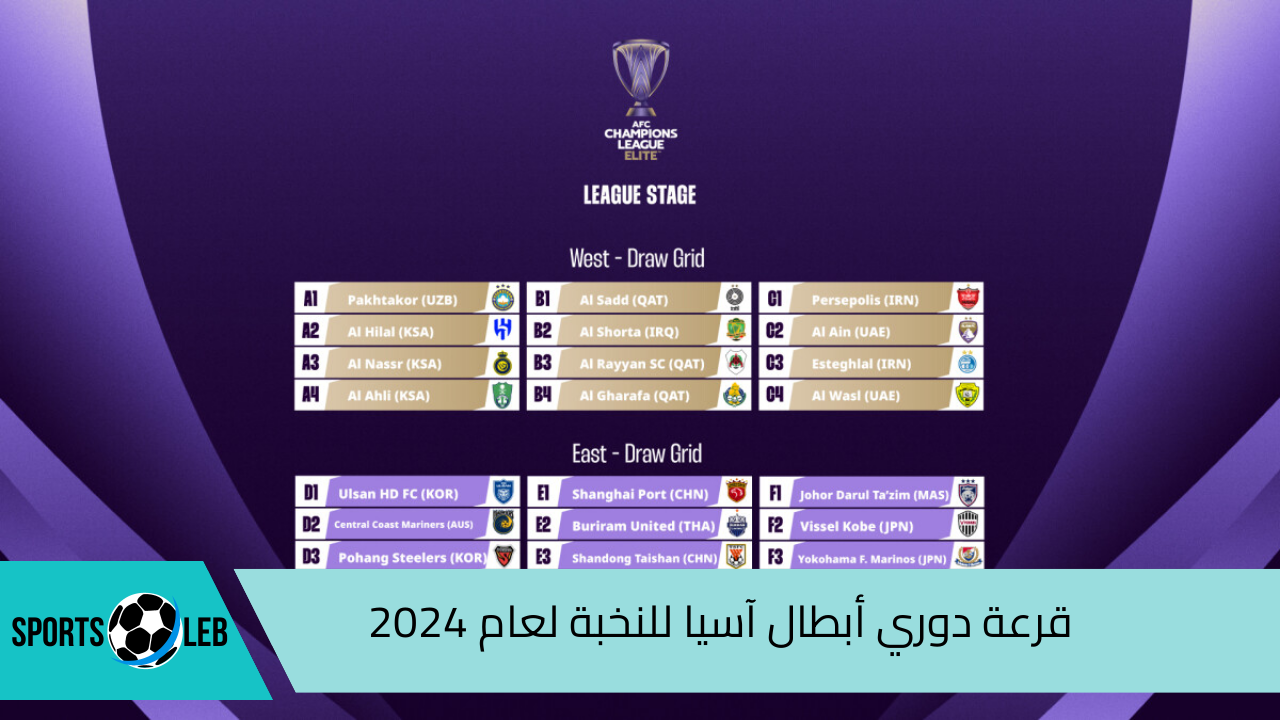 هنـا.. النتائج الكاملة لقرعة دوري أبطال آسيا للنخبة لعام 2024 ونظام الدوري الجديد