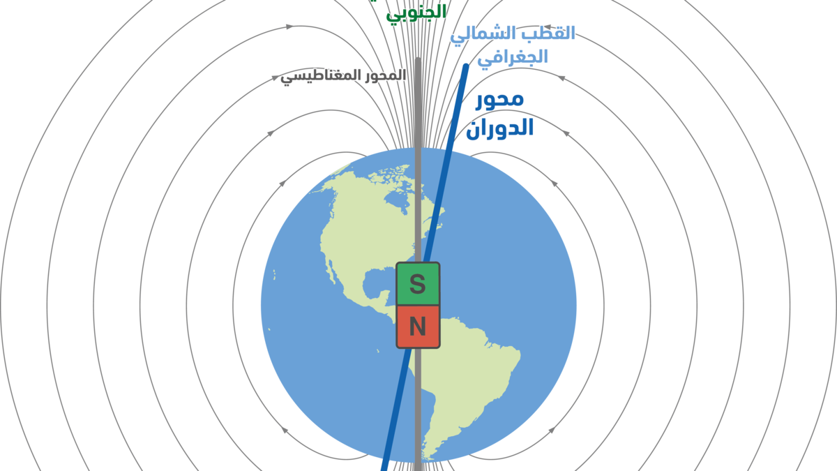 انقلاب أقطاب.. ما هو الارتحال القطبي وما أهم الاثار الناتجة عند حدوثة.. اعرف الان