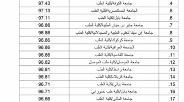 “عاجل” معدلات القبول 2024 في العراق بمختلف الجامعات للشعبتين العلمية والأدبية