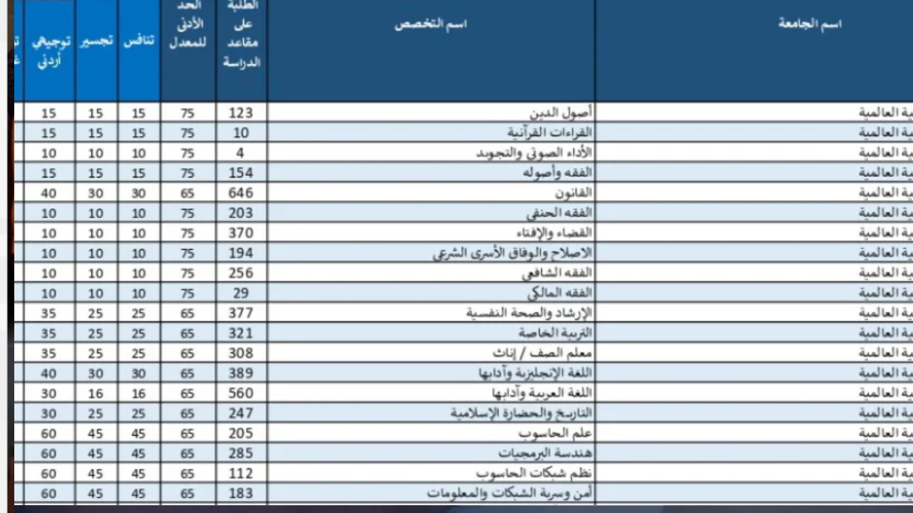 تفعيل الرابط الآن .. رابط القبول الموحد بالأردن 2024/2025 admhec.gov.jo وطرق الدفع المحددة لسداد رسوم التقديم