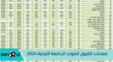 خطوة بخطوة.. معدلات القبول الموحد 2024 الجامعة الأردنية ورابط الاستعلام عن نتائج القبول لطلبة الدورة التكميلية