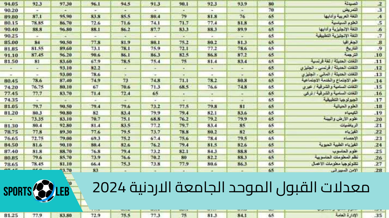 خطوة بخطوة.. معدلات القبول الموحد 2024 الجامعة الأردنية ورابط الاستعلام عن نتائج القبول لطلبة الدورة التكميلية