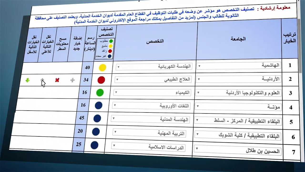 “اعرف مجموعك هيدخلك اي”.. معدلات القبول الموحد الاردن 2024/2025