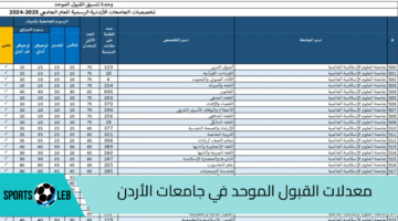 هنـا.. معدلات القبول الموحد في جامعات الأردن للعام الدراسي 2024-2025 والشروط المطلوبة للتسجيل