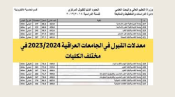 100.33% كلية الطب.. معدلات القبول فى الجامعات العراقية 2024 – 2025 “علمي وأدبي” وخطوات الاستعلام عنها