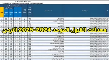 “اختر كُليتك” معدلات القبول في الجامعات الاردنية 2024 ورابط الاستعلام عن النتيجة