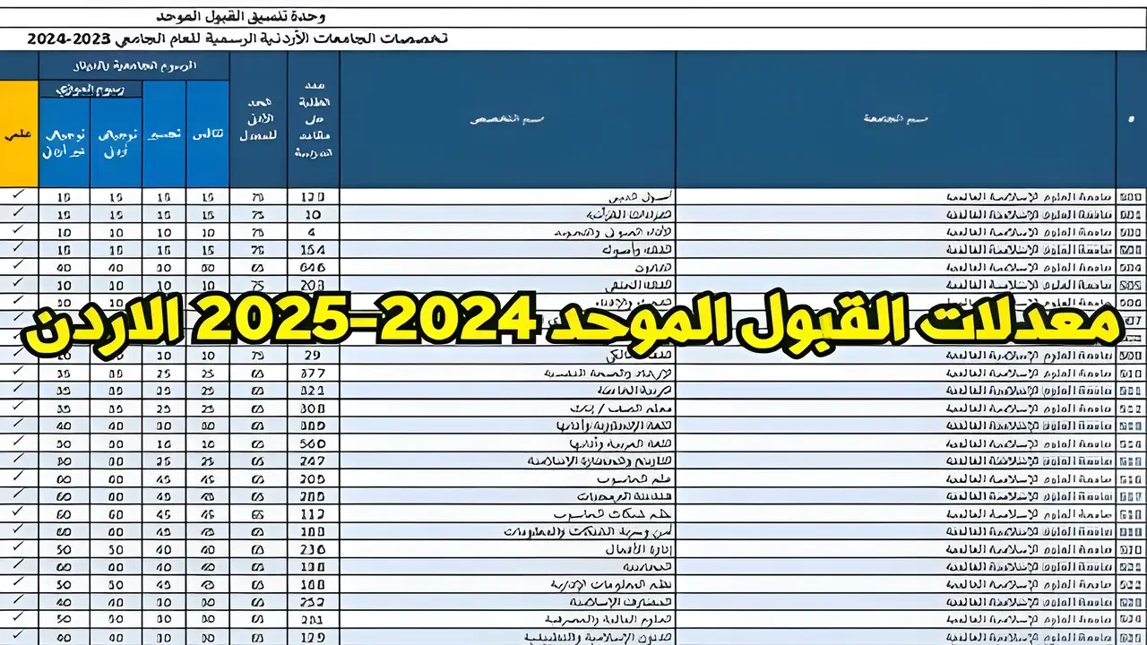 “اختر كُليتك” معدلات القبول في الجامعات الاردنية 2024 ورابط الاستعلام عن النتيجة