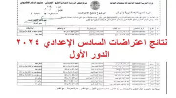 مبروك درجتك الجديدة .. نتائج اعتراضات السادس الإعدادي 2024 الدور الأول.. خطوات الاستعلام وأهمية تحسين الدرجات