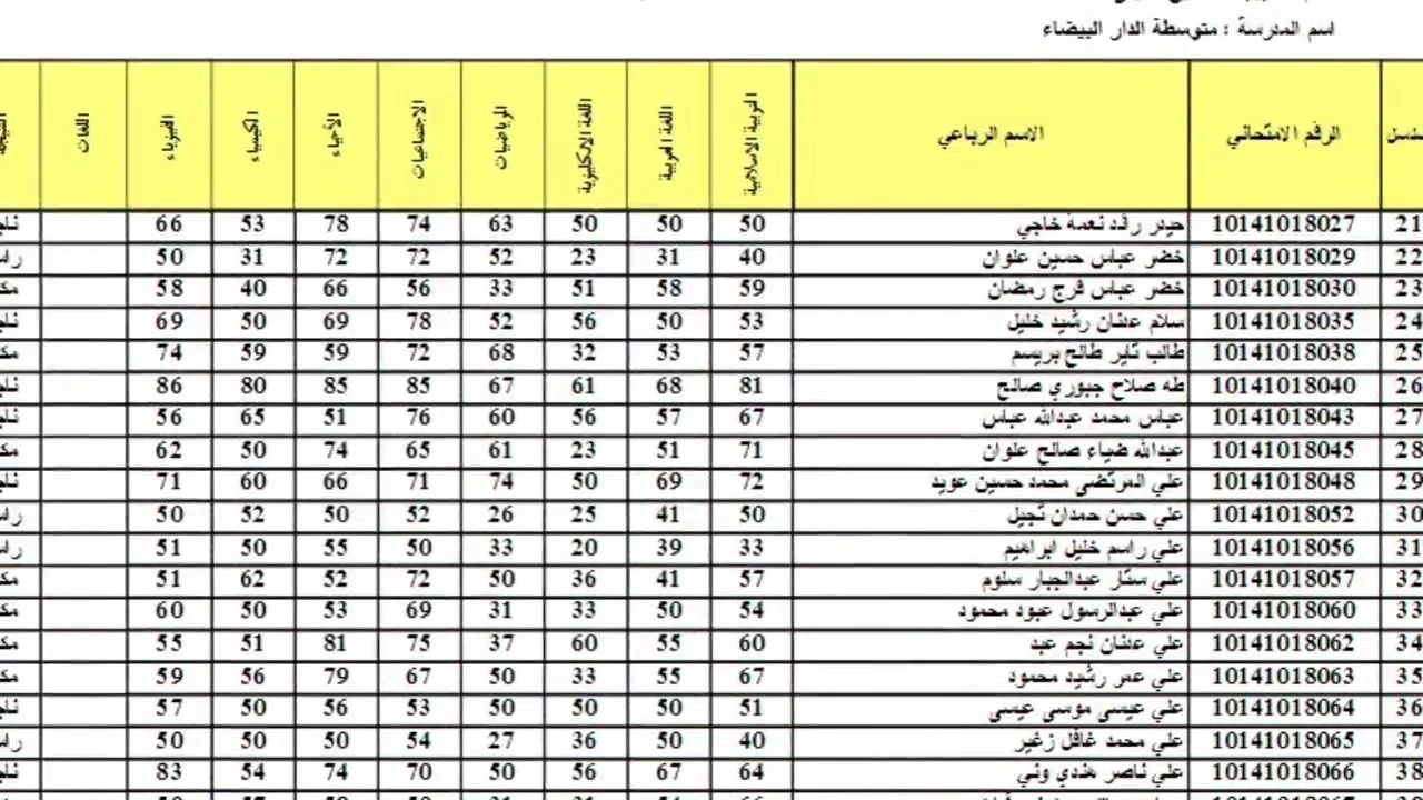 استخرجها حالًا .. التربية العراقية تُكشف نتائج اعتراضات السادس الاعدادي 2024 الدور الاول results.mlazemna.com برابط رسمي سريع 