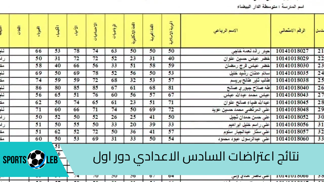 بخطوات بسيطة.. رابط استعلام نتائج اعتراضات السادس الاعدادي دور اول 2024 موقع نتائجنا