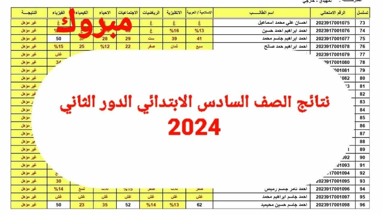 اشلون اطلع النتيجة.. نتائج السادس الابتدائي الدور الثاني 2024 العراق عبر موقع نتائجنا ووزارة التربية العراقية