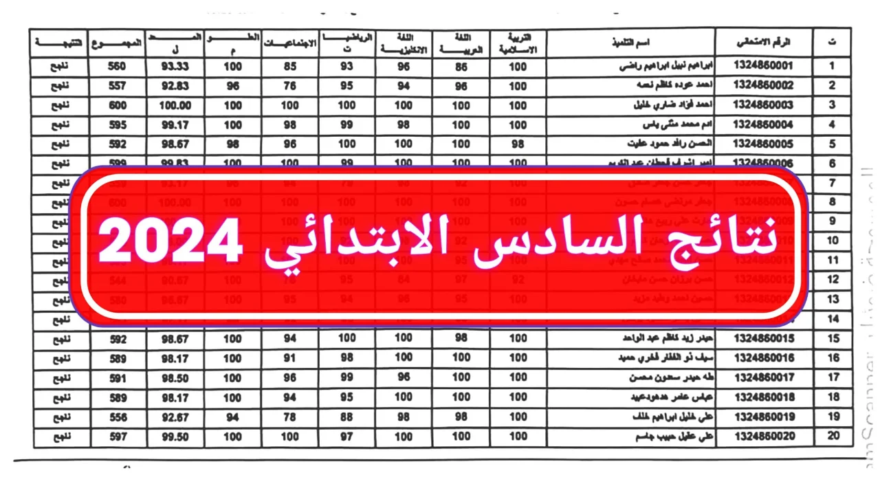 “results.mlazemna.com”.. نتائج السادس الابتدائي الدور الثاني 2024 بالعراق عبر موقع نتائجنا